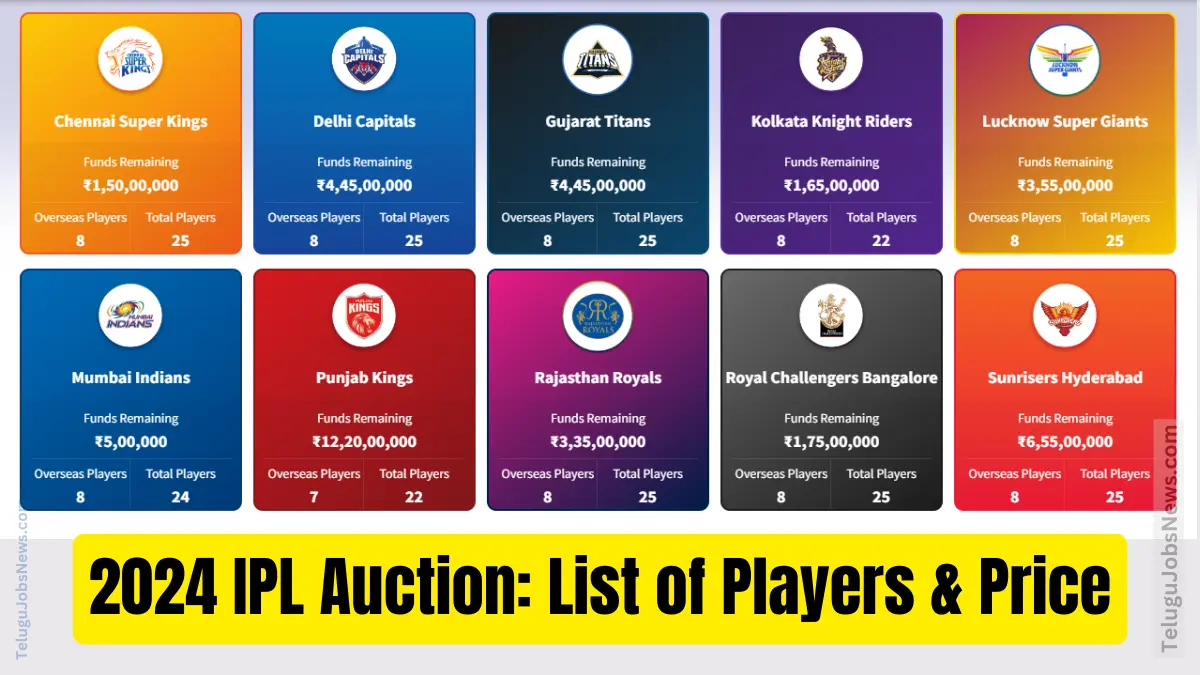 2024 IPL Auction List of Players Retained and Released, Schedule