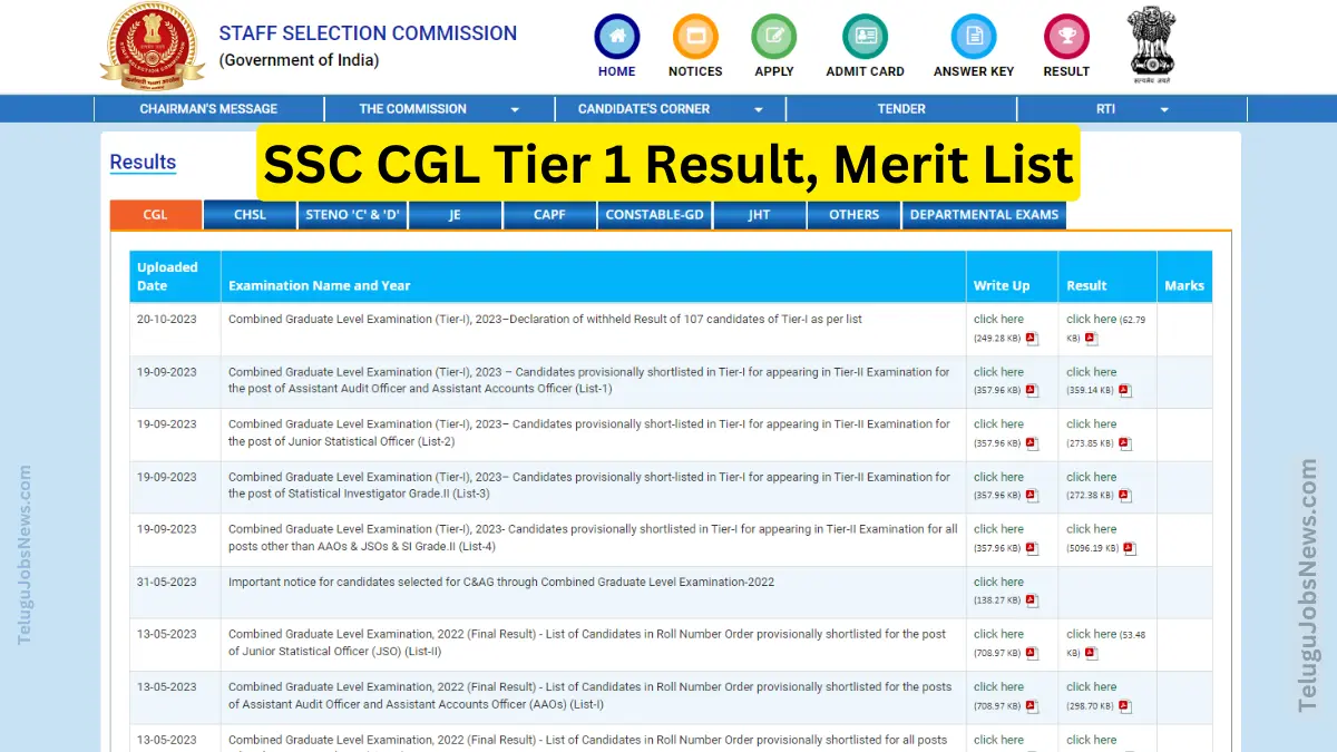 Ssc Cgl Result Tier Cut Off Marks Merit List Region Wise